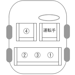 車の席次