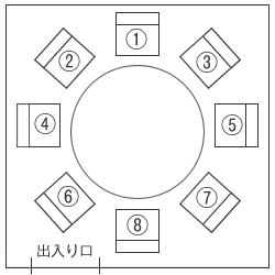 円卓の席次