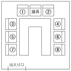 会議室の席次