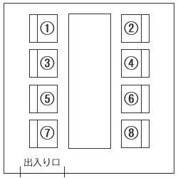 会議室の席次