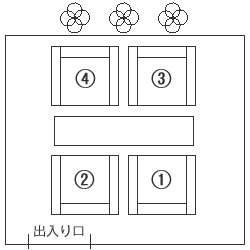 応接室　席次