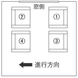 列車の席次