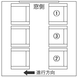 列車の席次