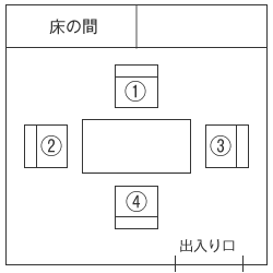 和室の席次